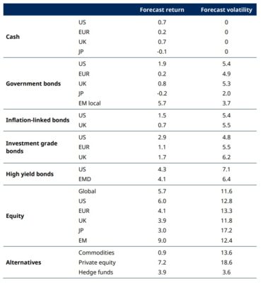 expected-return-of-stock