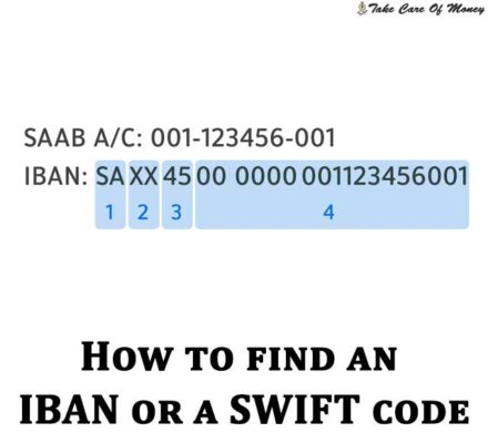how-to-find-an-iban-or-a-swift-code