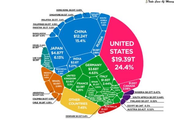largest-economies-in-the-world